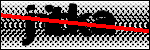 Text per identificar