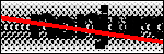 Text per identificar