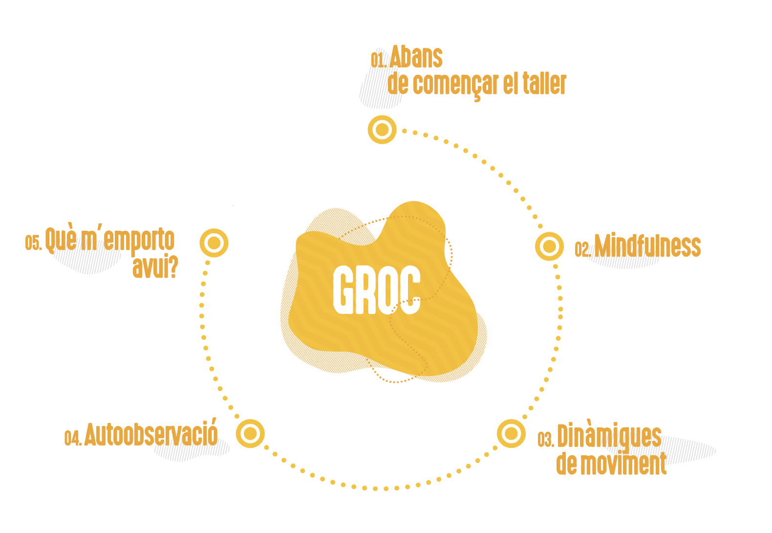 G4T3 - Groc