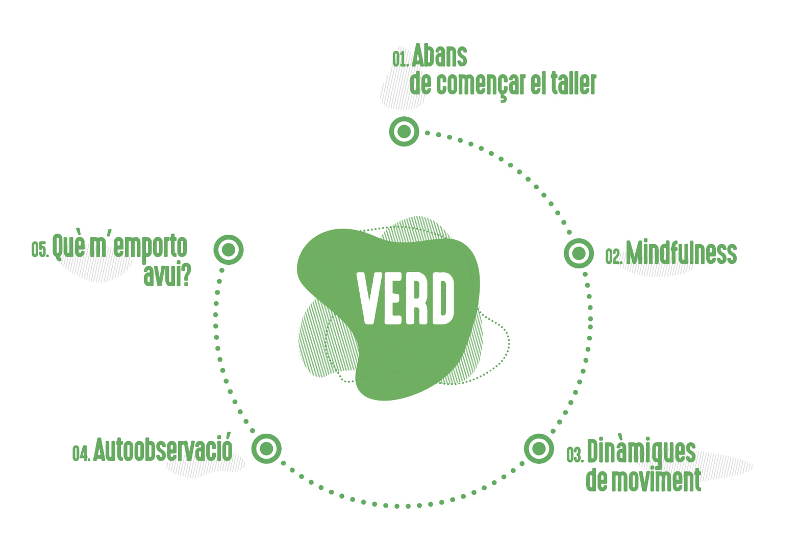 G4T4 – Verd