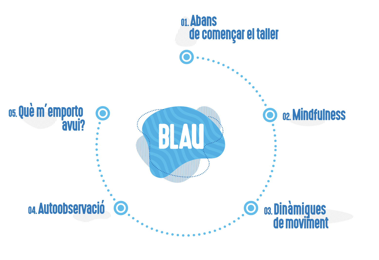 G4T5 – Blau