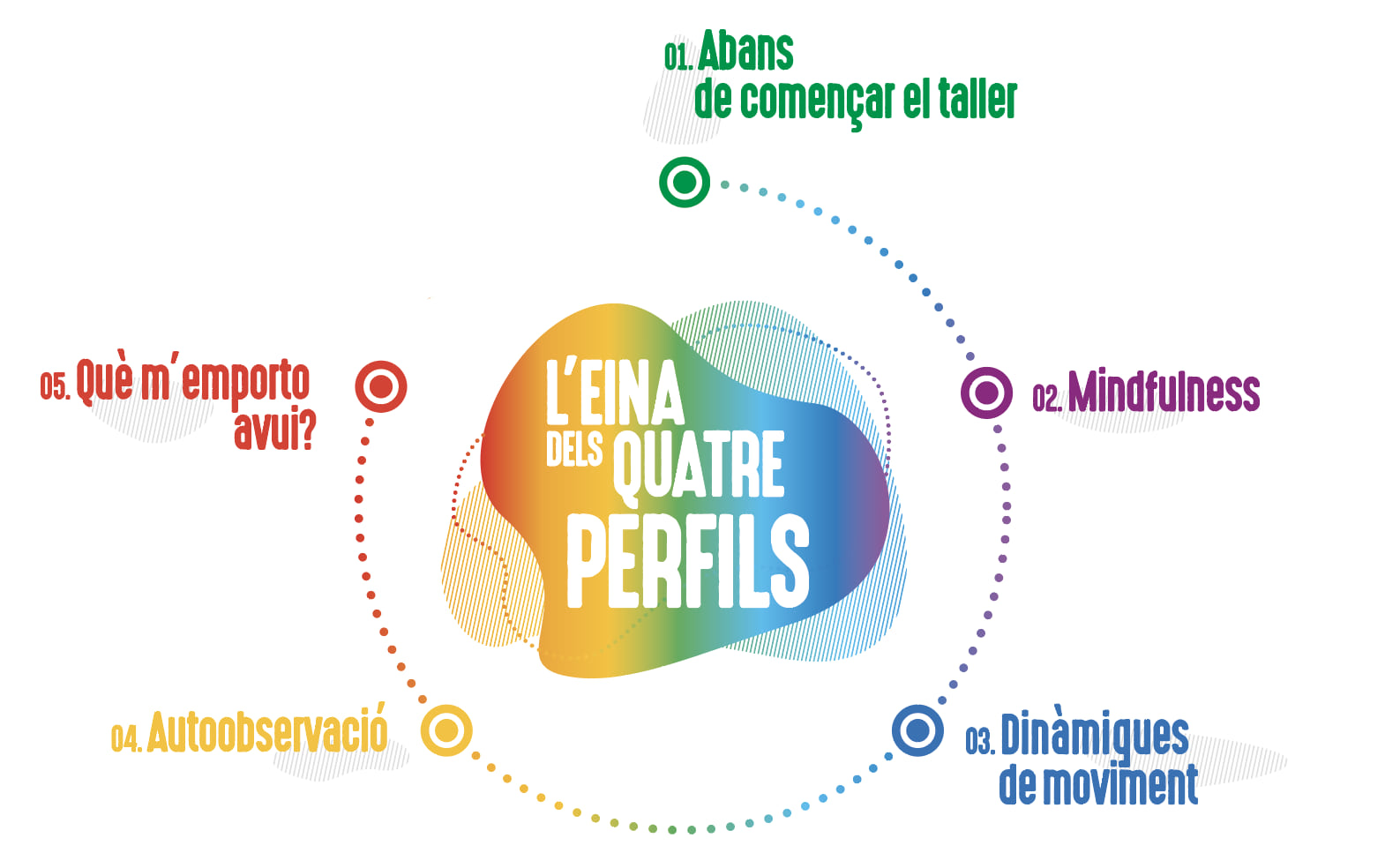 G4T6 - L'eina dels quatre perfils