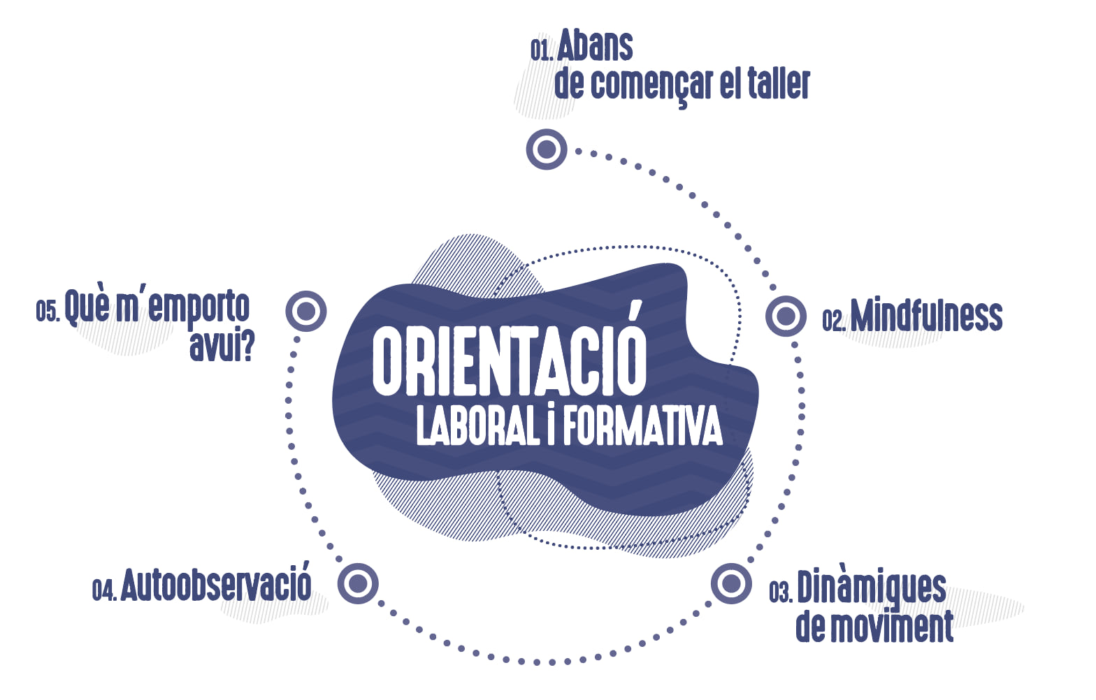 G4T8 - Orientació laboral i formativa