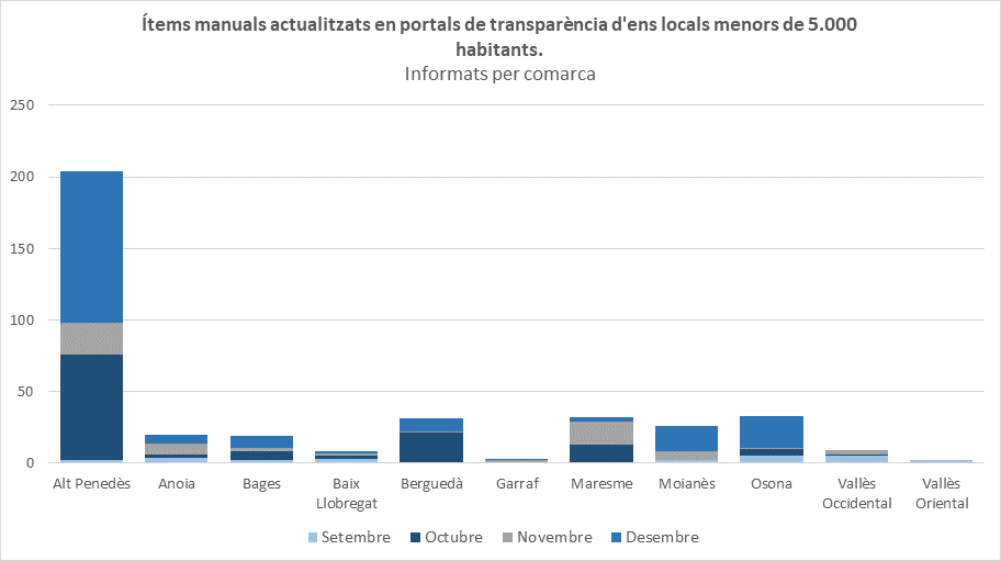 Elaboració pròpia. Font de les dades: portal de dades obertes del Consorci AOC Elaboració pròpia. Font de les dades: portal de dades obertes del Consorci AOC