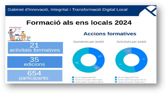 Infografia formació 2024