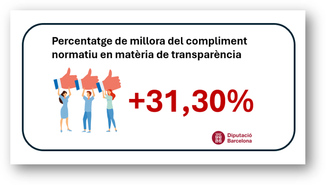 Recurs millora de la transparència