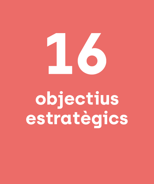 16 objectius estratègics 16 objectius estratègics