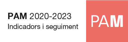 PAM 20203. Indicadors i seguiment PAM 20203. Indicadors i seguiment