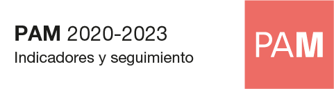 PAM 20203. Indicadores y seguimiento PAM 20203. Indicadors i seguiment