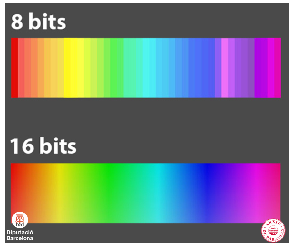 Composició per explicar la profunditat de colors i la relació amb els bits