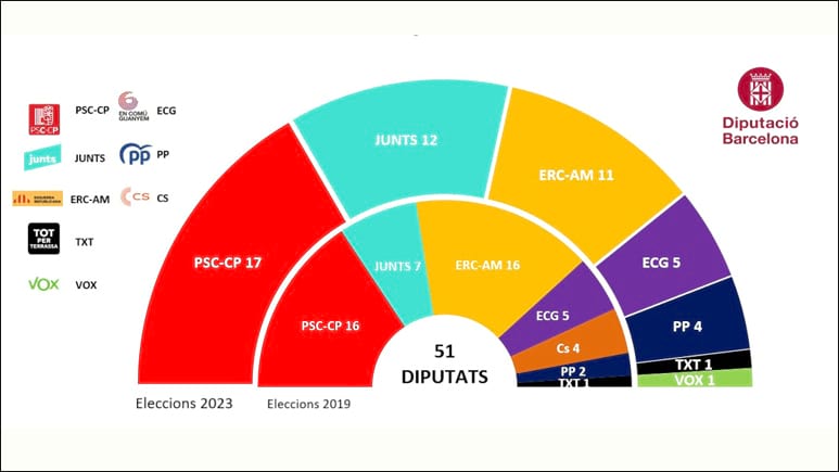 Gràfic d'elaboració pròpia, amb dades del Ministeri de l'Interior Gràfic d'elaboració pròpia, amb dades del Ministeri de l'Interior