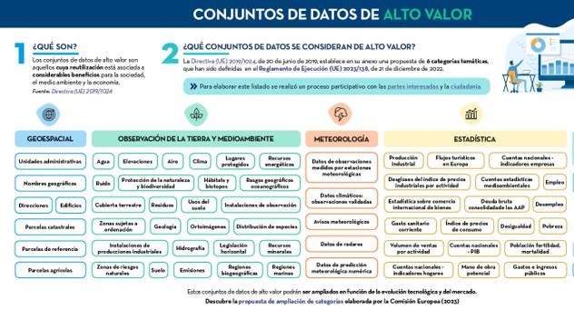@datos.gob