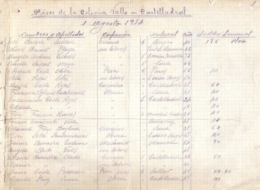 imatge Relació de pisos de la colònia Valls, 1934, Navàs. Arxiu Municipal de Navàs.