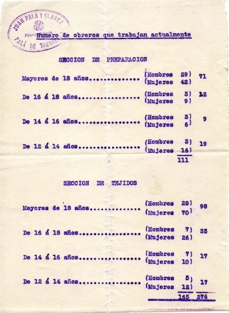 imatge Estadística de treballadors de la colònia Palà, c. 1923, Navàs. Arxiu Municipal de Navàs.