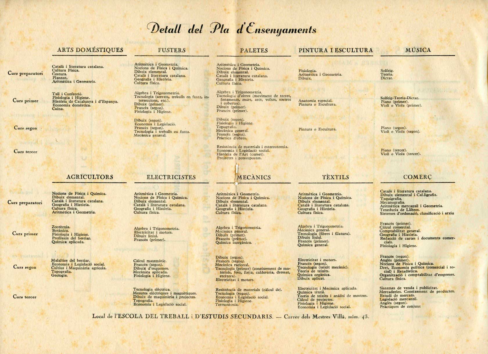 imatge Dossier de presentació de l'Escola del Treball i d'Estudis Secundaris, 1933.