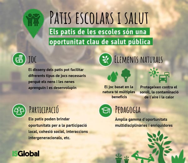 Patis escolars