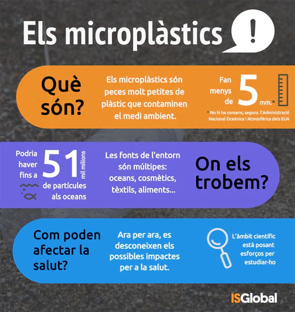 Los microplásticos