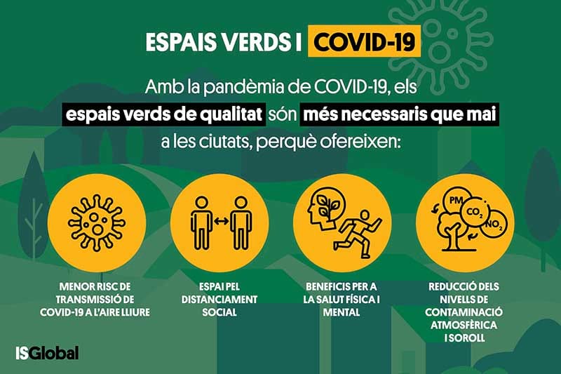 Infografia Ciutats verdes