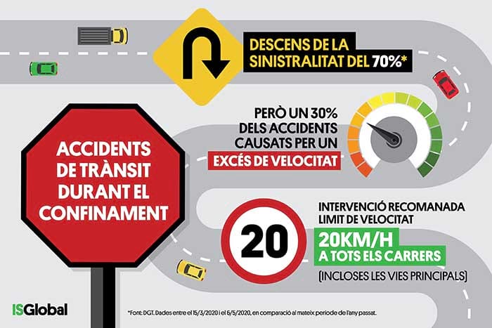Infografia accidents