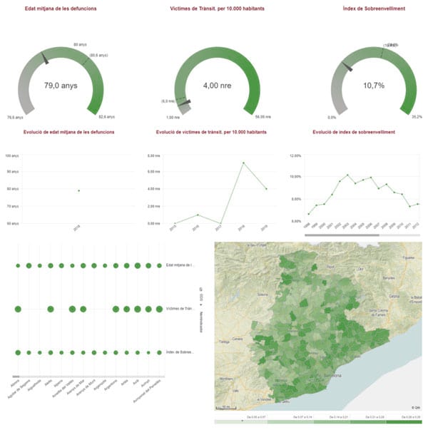 Font: Visor 2030-Indicadors locals ODS. Diputació de Barcelona. Servei d'Agenda 2030 i Participació Font: Visor 2030-Indicadors locals ODS. Diputació de Barcelona. Servei d'Agenda 2030 i Participació