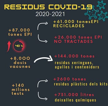 Residus COVID-19 2020.2021 Residus COVID-19 2020.2021