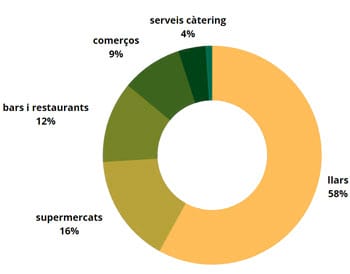 Malbaratament alimentari Evolució de la mortalitat infantil a la província de Barcelona (1990-2020)