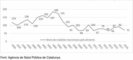 Agència Catalana de Seguretat Alimentària. Memòria anual sobre la situació de la seguretat alimentària a Catalunya. Any 2018 Necessitats mèdiques autopercebudes com a no ateses. Per sexe. catalunya. 2013-2020