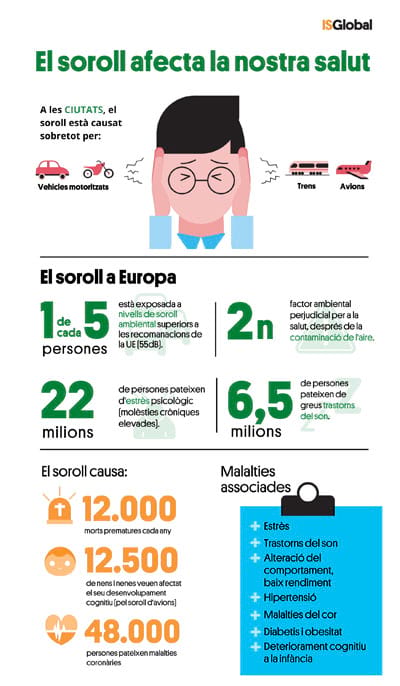 El soroll afecta la nostra salut