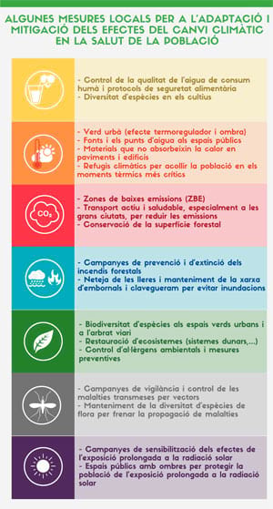 Algunes mesures locals per a l'adaptació i mitigació dels efectes del canvi climàtic en la salut de la població Algunes mesures locals per a l'adaptació i mitigació dels efectes del canvi climàtic en la salut de la població