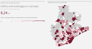 Indicadors INDI_MHAB Habitatge