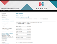 Hermes indicadors