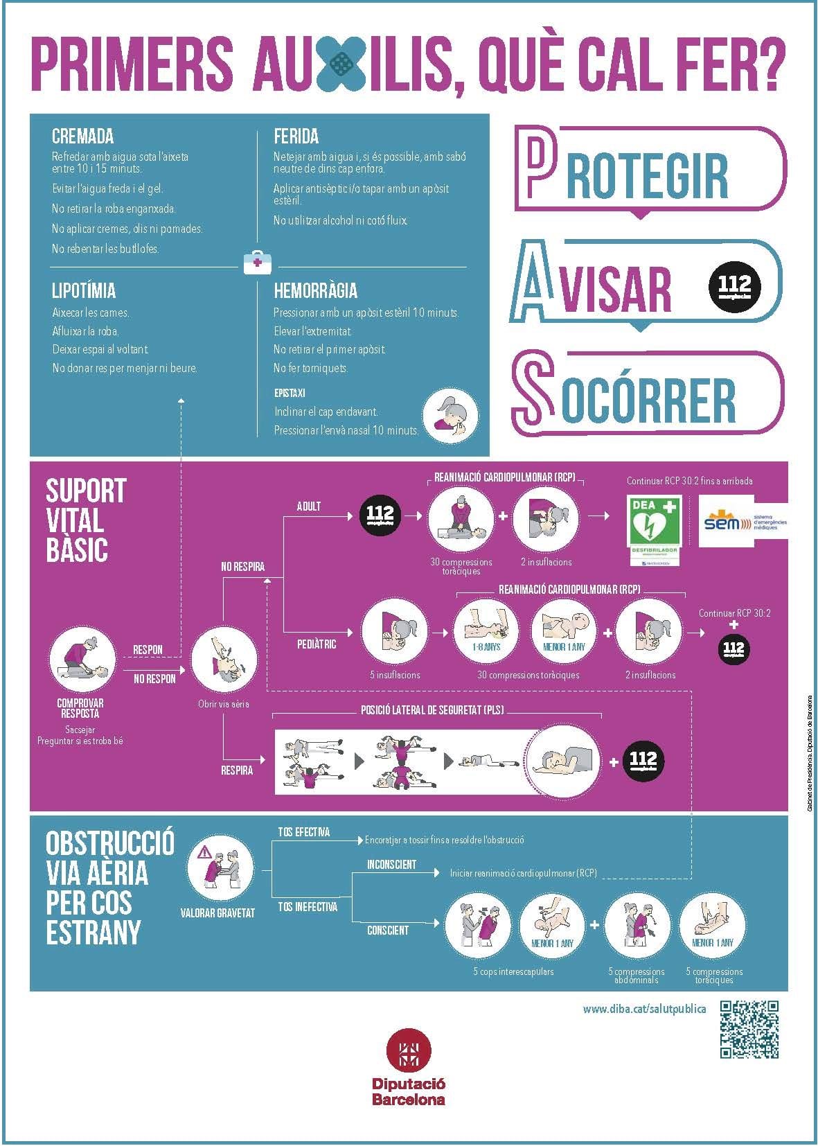 Cartel Primeros auxilios. ¿Qué hay que hacer?