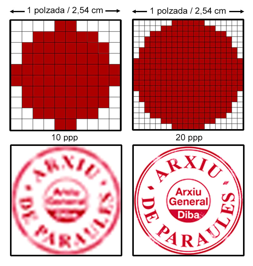 Correspondència entre quantitat de píxels i mida de la imatge.