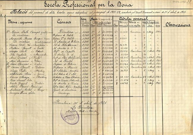 Fitxa del personal de l’Escola Professional per a la Dona del curs 1921-1922. Fons: Diputació de Barcelona. (CAT AGDB 3742, exp.1)